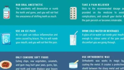 Tanden Tips - Metalen Beugels