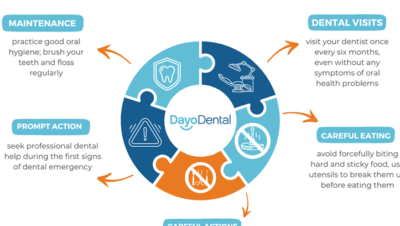 Tanden Tips - Tandarts Spoed