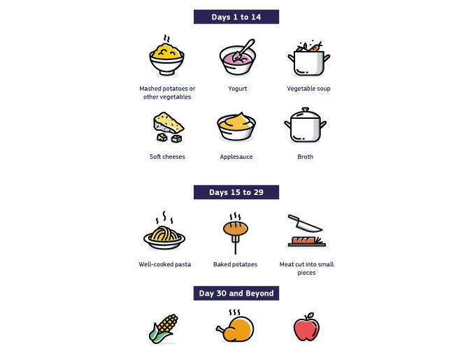Tanden Tips - Gebitsprothese Laten Maken